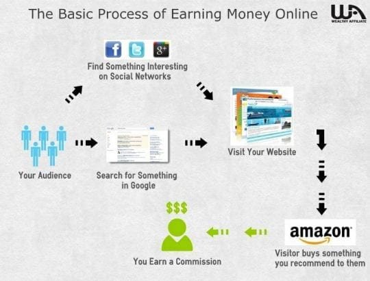 how to make money from home, work home, how to make money online, to make money online, how to earn extra money, how to earn money, ways to make money online, make money online, make extra money online, of how to make money online, how to make money at home, how to make money online for, how to make money online with, how to make money online and, how to make money online by, about how to make money online, how to make money online in, how to make money online the, how to make money online free, how to make money online at home, how to make money online for free, how to make money online fast