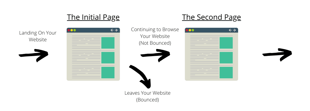 bounce rate example