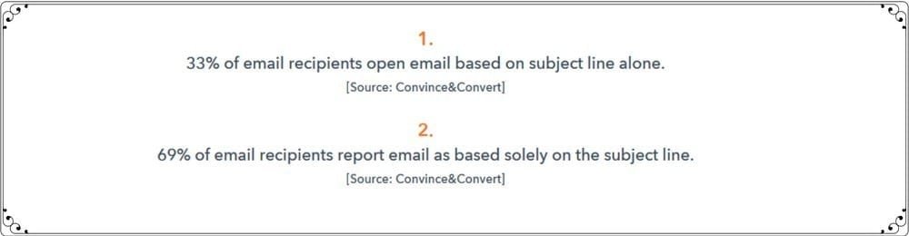 How To Write The Perfect Email Newsletter That Converts