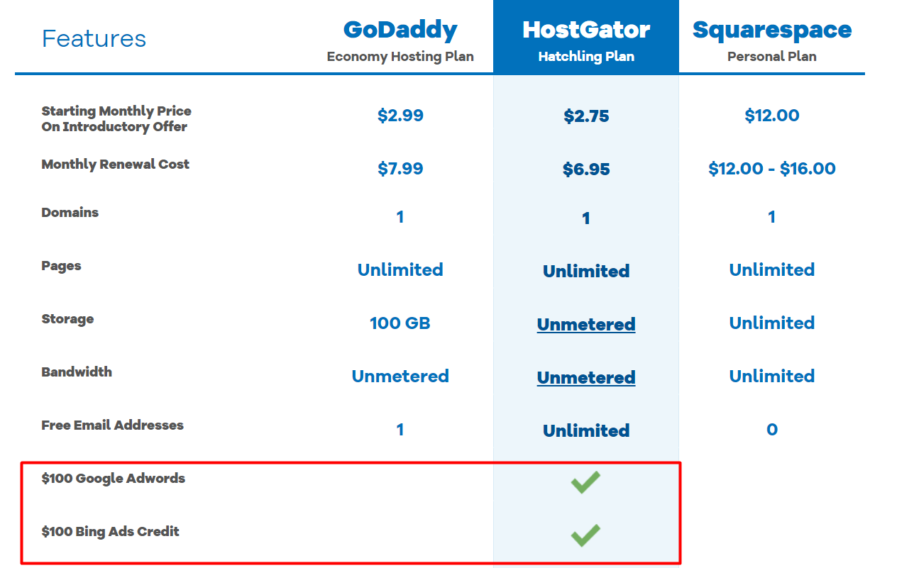 hostgator plan features