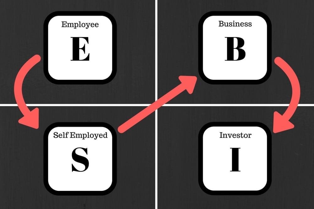 The Cashflow Quadrant For Financial Success