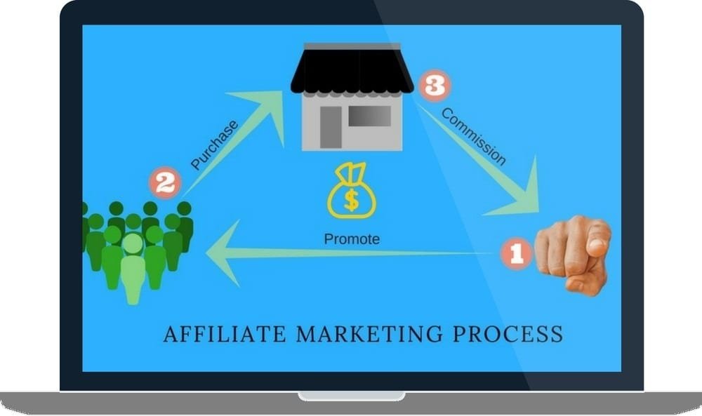 affiliate marketing process