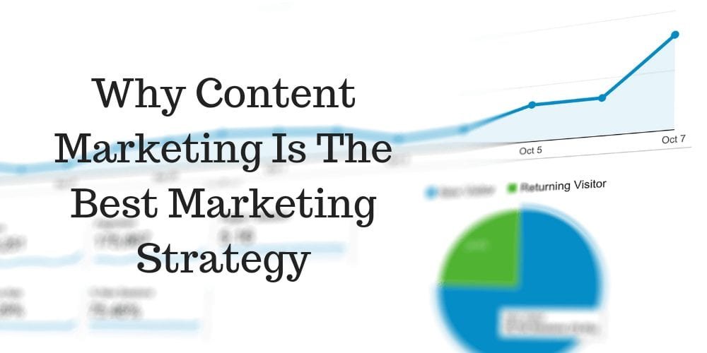 Why Content Marketing Is The Best Marketing Strategy