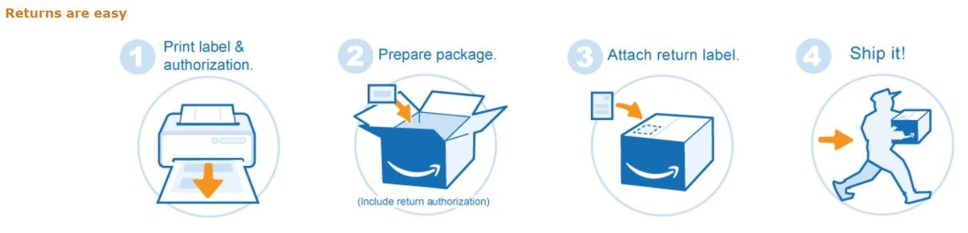 Return print. Shipping and Return Policy. Return on process (rop). Imprime.