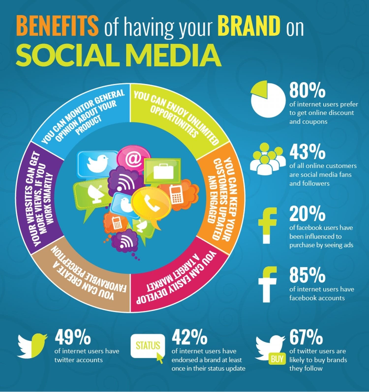 benefits of selling on social media