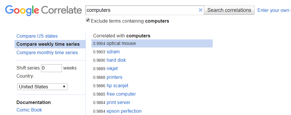 google correlate example