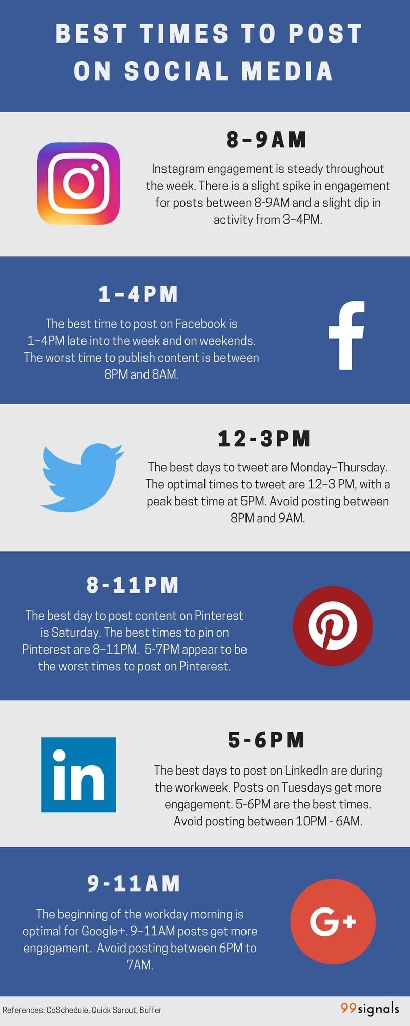 best time to post on social media