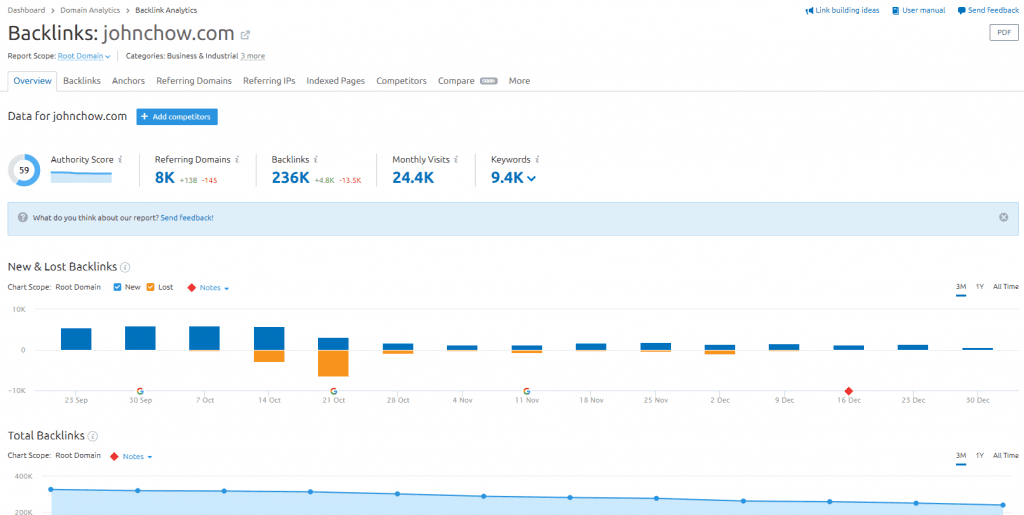 backlink analytics example