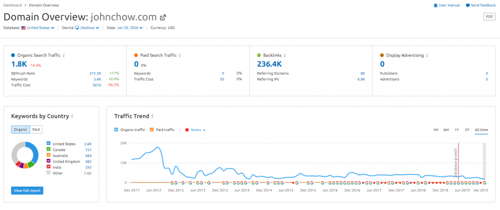 domain overview