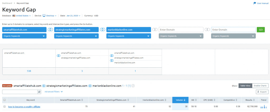 keyword gap, semrush