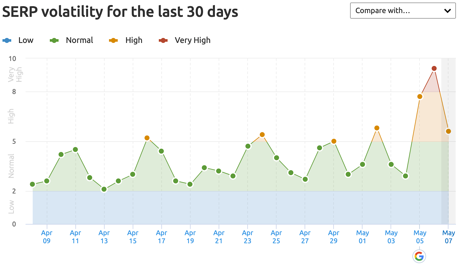 Google's May 2020 Core Update