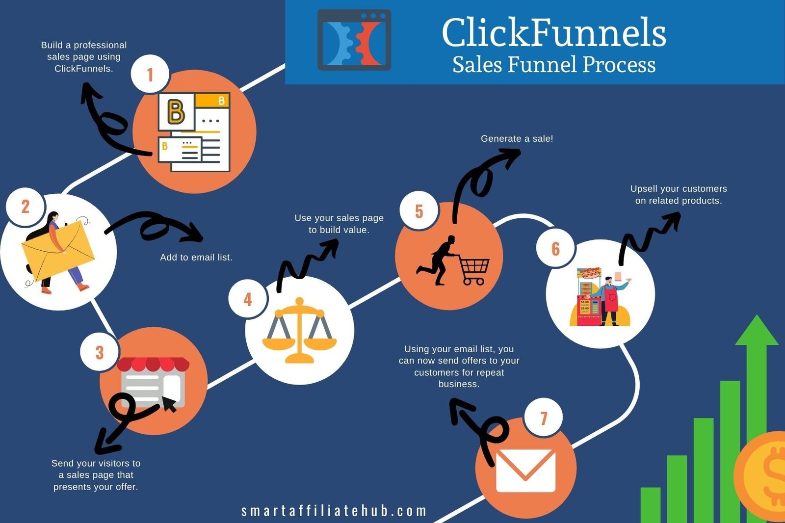 what is clickfunnels?