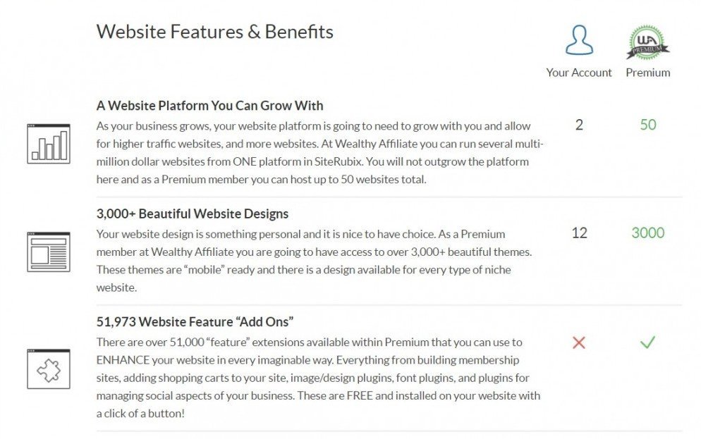 website features wealthy affiliate