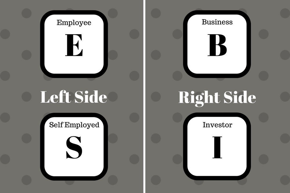 The Cashflow Quadrant For Financial Success