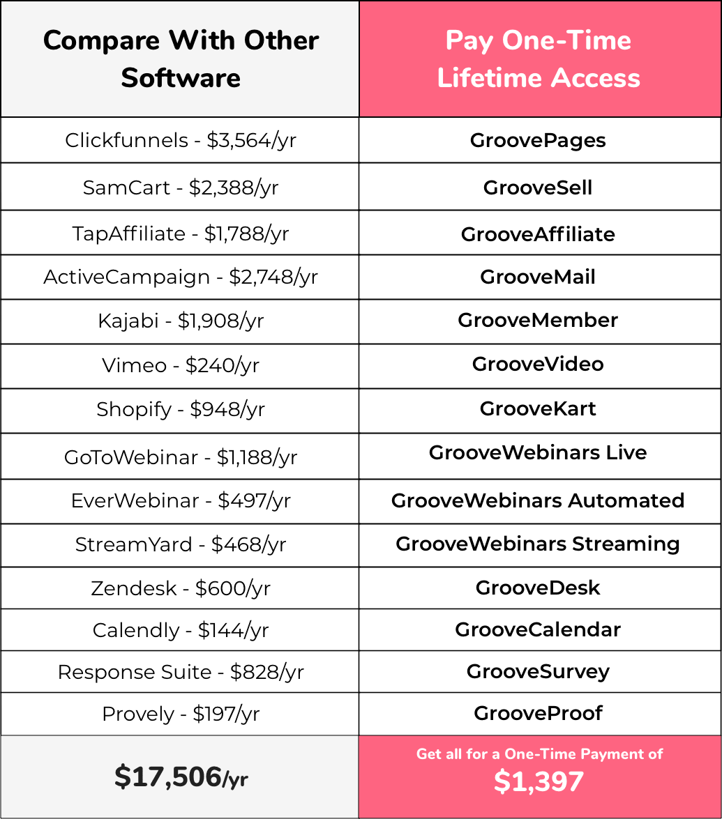 GrooveFunnels Pricing, GrooveFunnels, is groovefunnels a scam, groovefunnels review